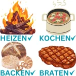 Heizen-Kochen